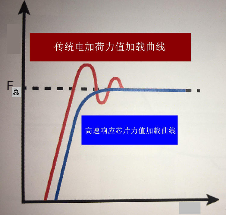 HRS-150/45X 悬臂式数显全洛氏绿巨人黄色片视频网站